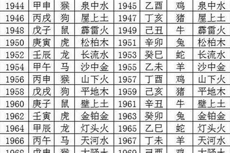 子 屬性|【子 五行 屬性】子年份五行屬性是什麼？揭開「子」字五行之謎